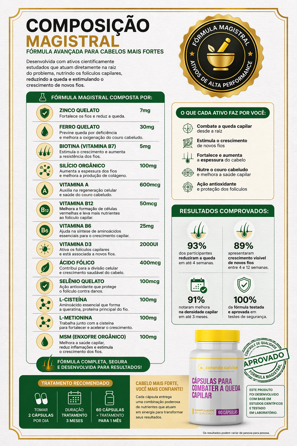 Composição Magistral - Fórmula Avançada para Cabelos Mais Fortes